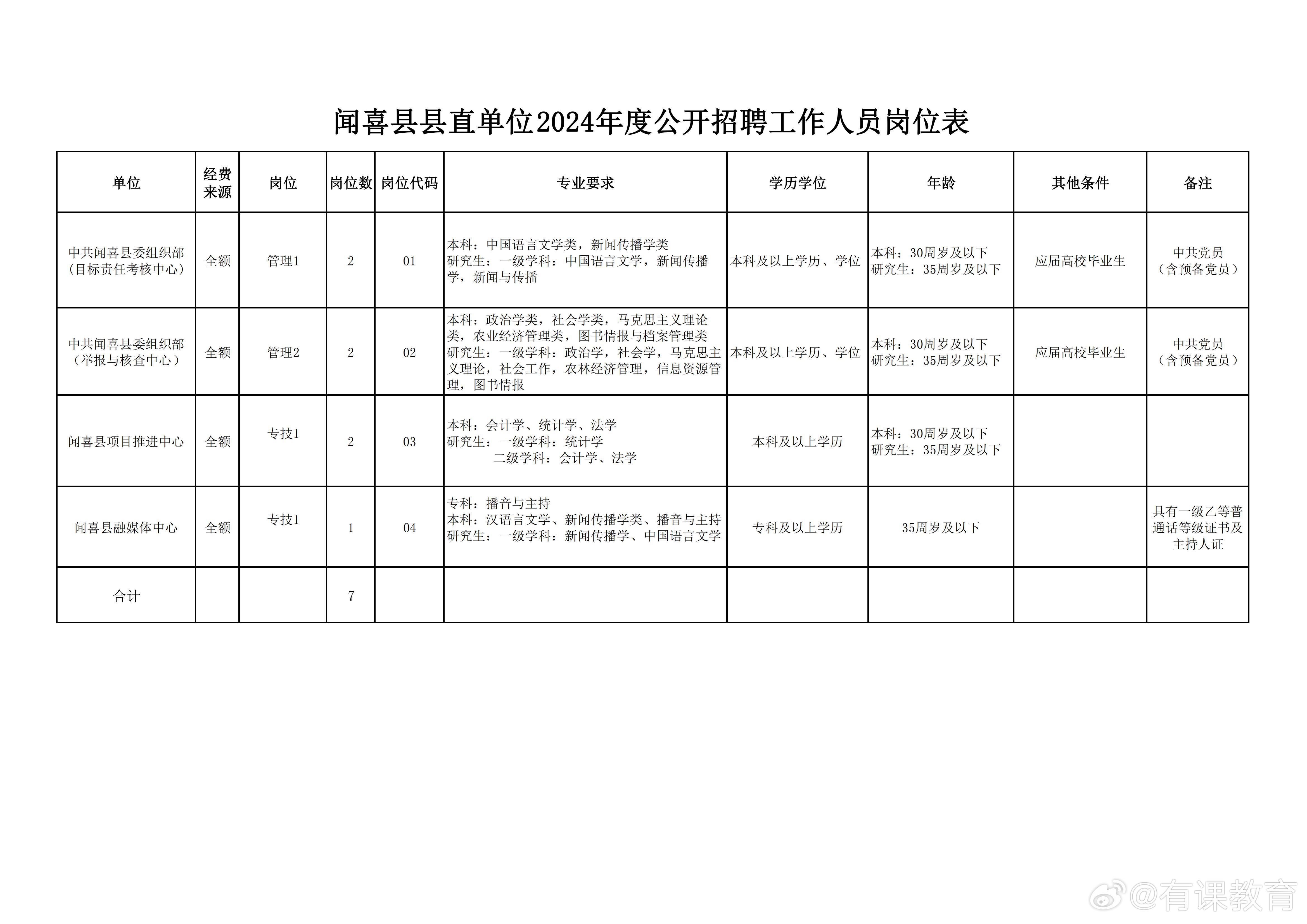 获嘉县数据和政务服务局招聘启事概览