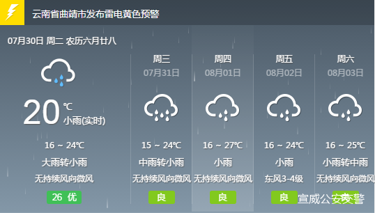 上村乡天气预报更新通知