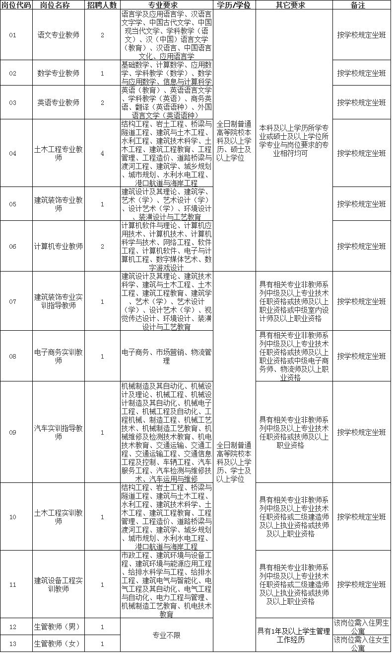 古田县人力资源和社会保障局人事任命，未来人才蓝图构建启动