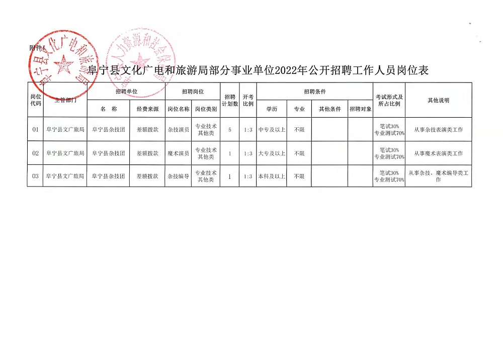 博野县自然资源和规划局招聘启事概览