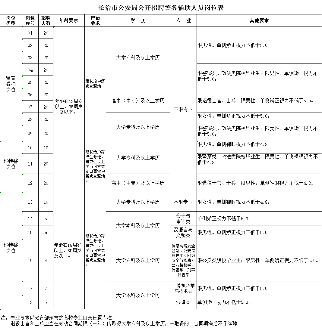 长治市园林管理局最新招聘启事概览