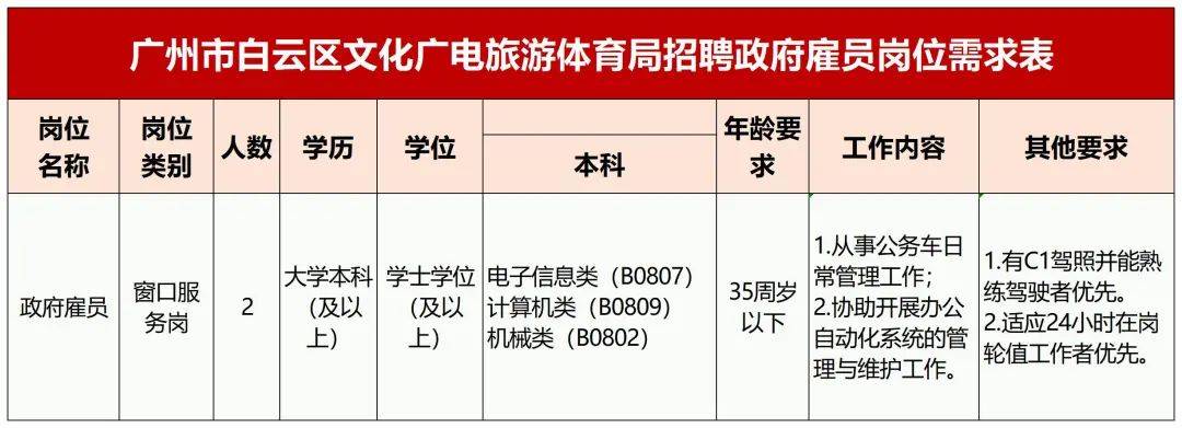 白云矿区文化广电体育和旅游局人事任命动态更新