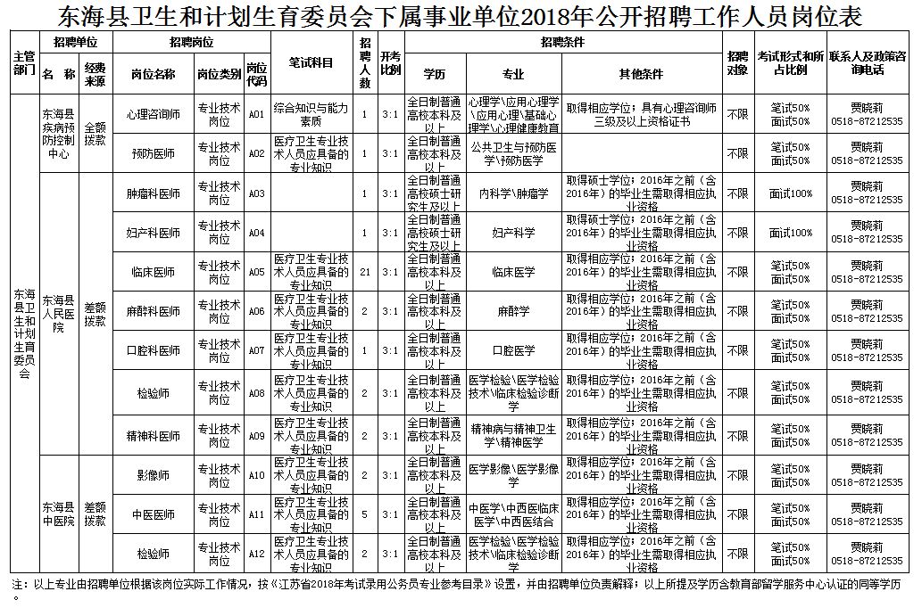 新龙县计划生育委员会等最新招聘信息，职场人的优选之路