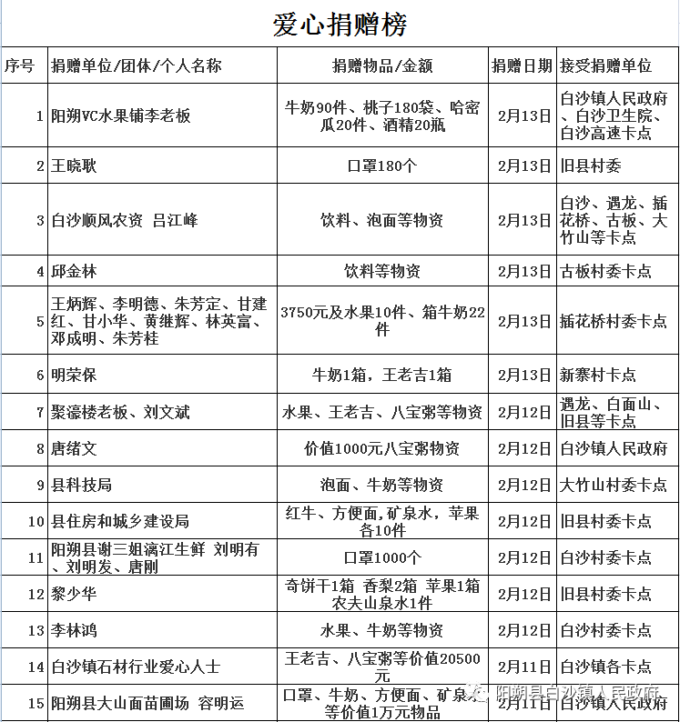 日卡村人事任命完成，开启全新发展篇章