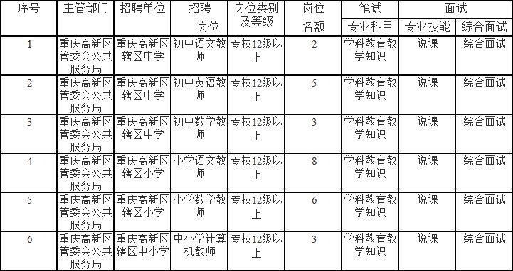 云溪区教育局最新招聘信息全面解读与概览