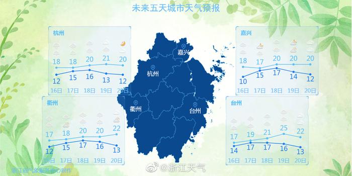 阳光第一社区天气预报更新通知