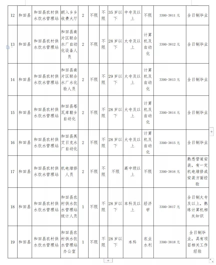 扬中市水利局最新招聘信息深度解读