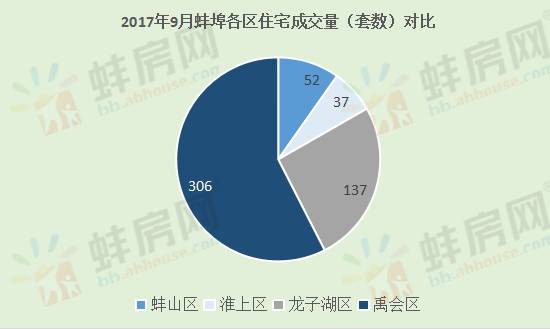 禹会区数据和政务服务局领导团队全新一览