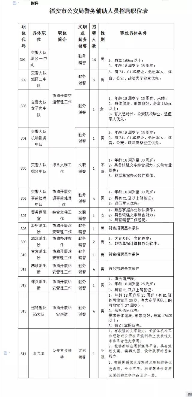 福应街道最新招聘信息全面解读与概览