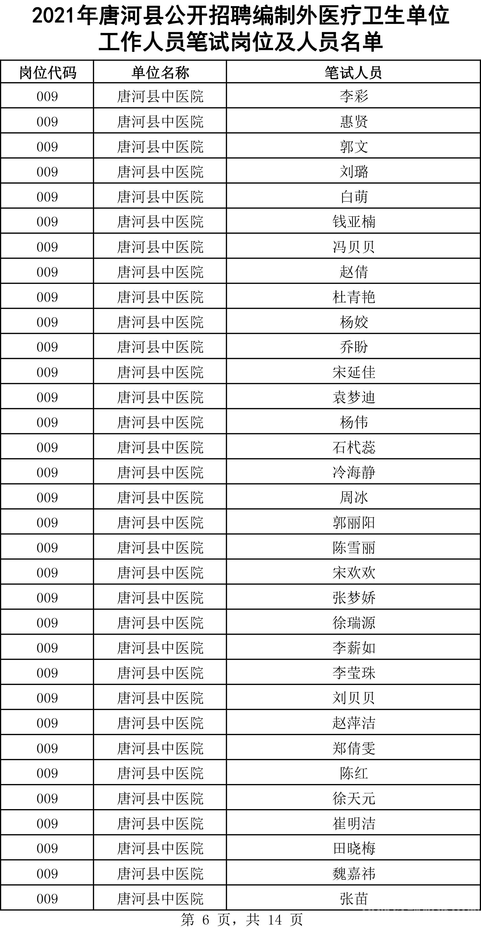 唐河县交通运输局最新招聘公告概览