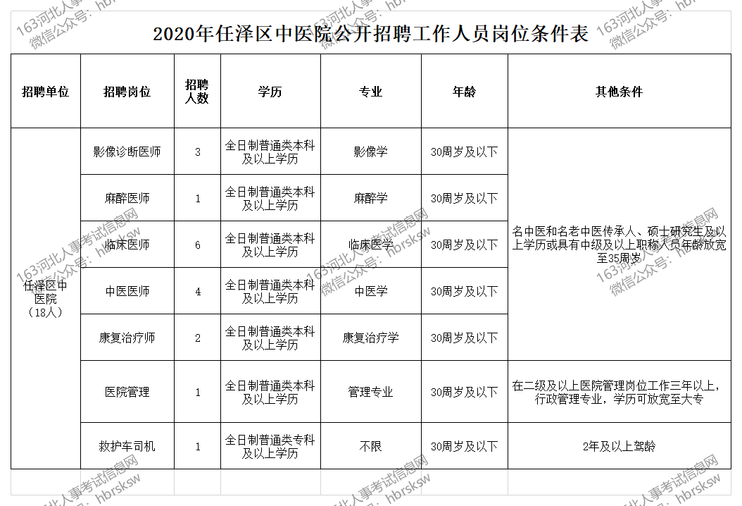 邢台市劳动和社会保障局最新招聘信息汇总