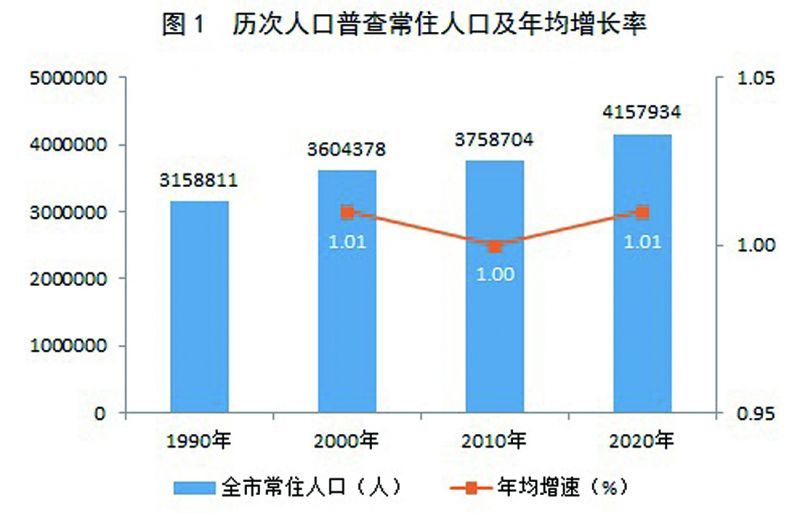 信州区数据和政务服务局人事任命，开启高效服务新篇章