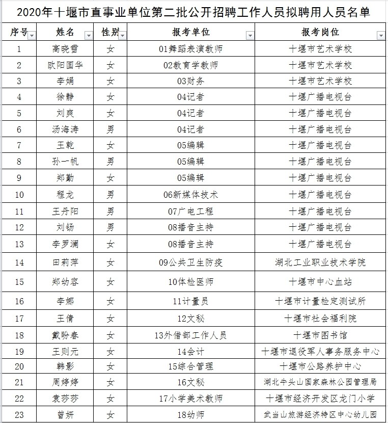 张湾区成人教育事业单位人事任命动态解读（一）