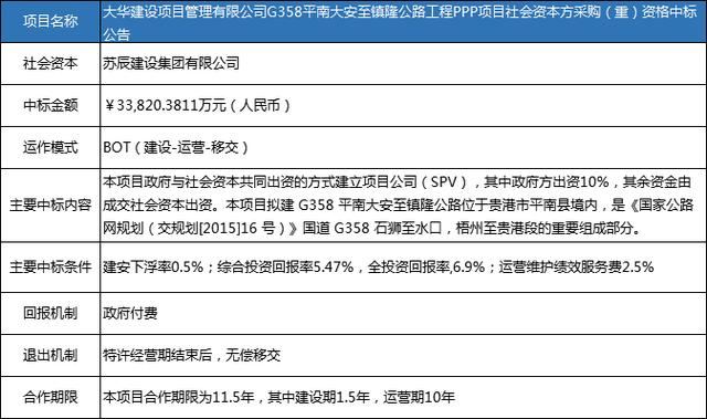 周宁县住房和城乡建设局最新发展规划概览