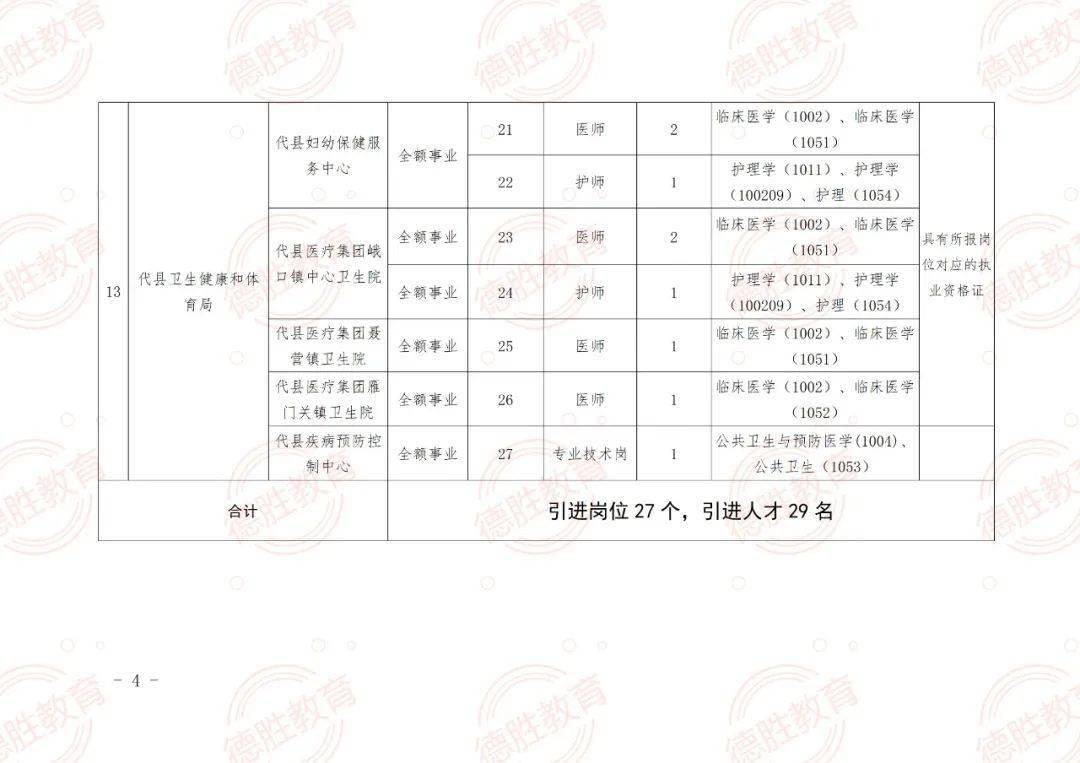 彭州市特殊教育事业单位招聘启事概览