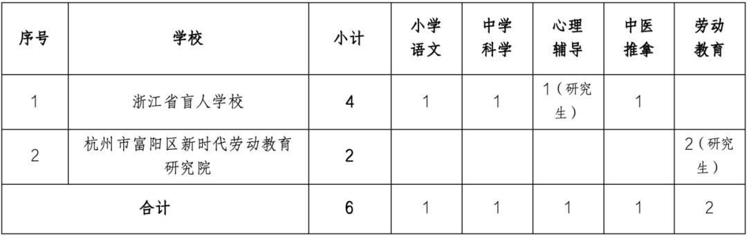 江都市特殊教育事业单位招聘最新信息概览