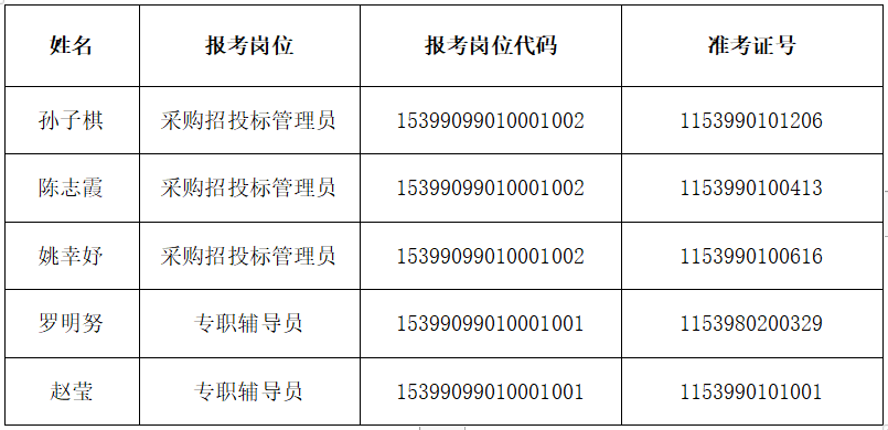 荔城区特殊教育事业单位招聘启事全新发布