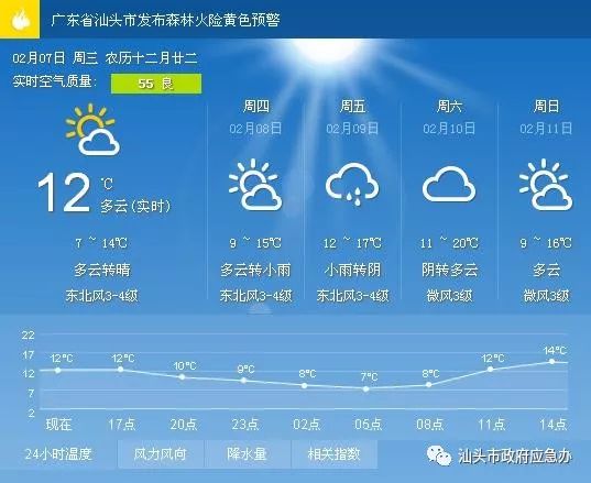 南华西街道天气预报更新通知