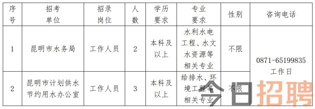 相城区水利局最新招聘信息全面解析