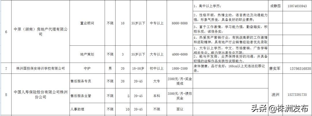 荷塘区住房和城乡建设局招聘启事，最新职位信息概览