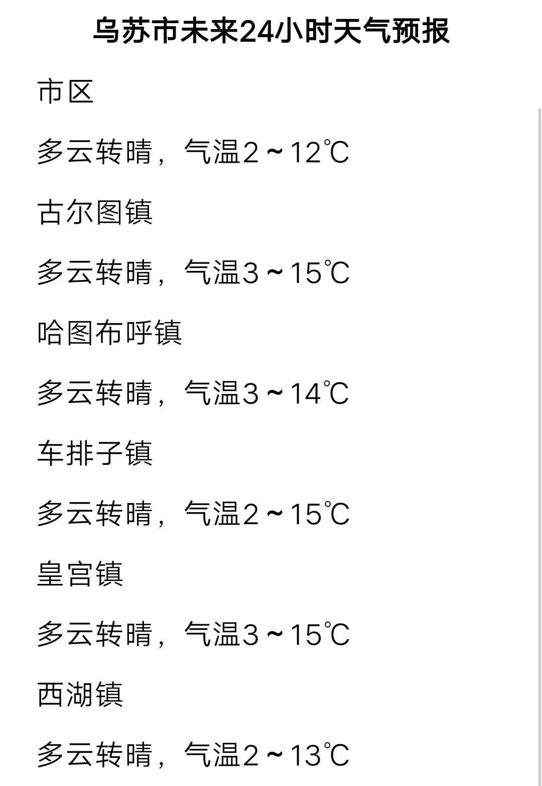 茂道吐苏木乡天气预报更新通知