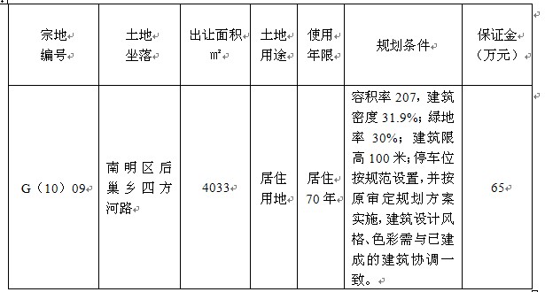 贵阳市国土资源局最新项目概览概览及进展更新