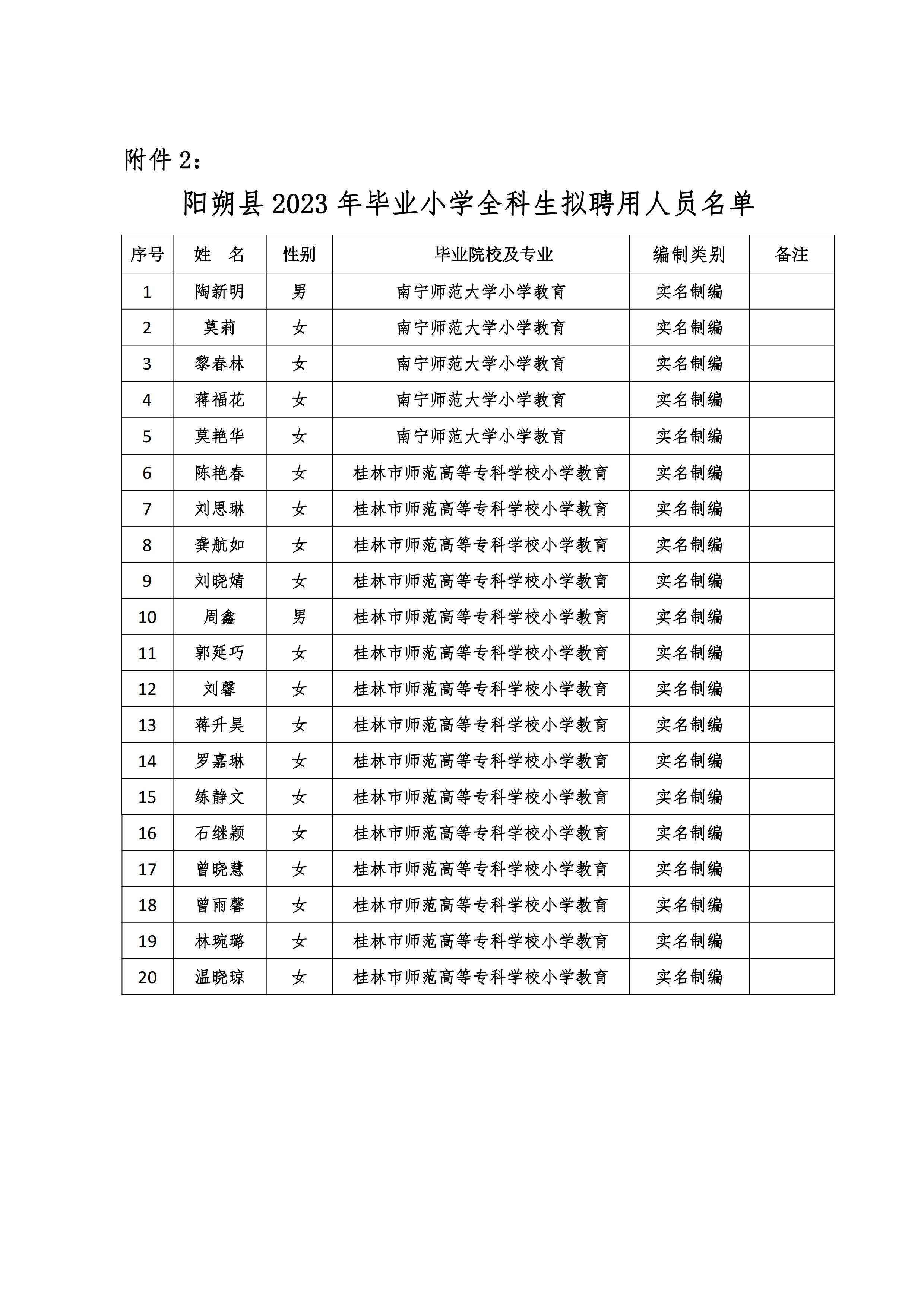 阳朔县教育局最新招聘信息汇总