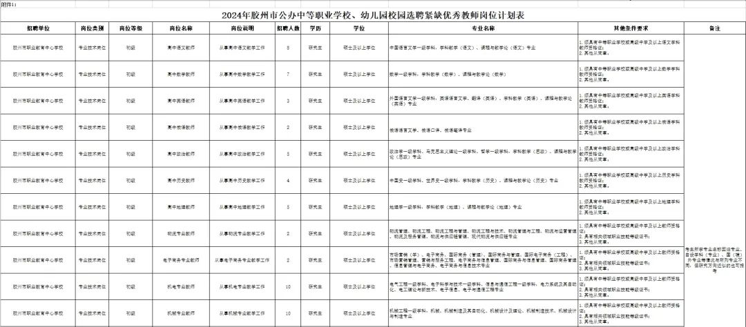 黄骅市级托养福利事业单位人事任命动态更新