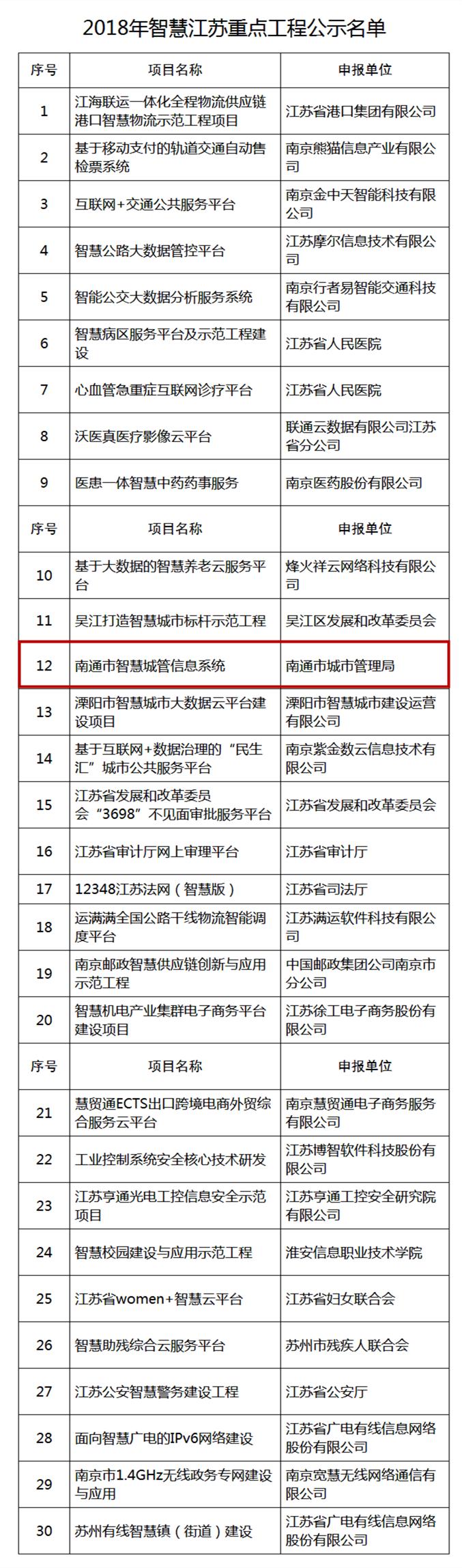 南通市发展和改革委员会最新发展规划深度解析