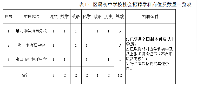 美兰区初中最新招聘信息详解