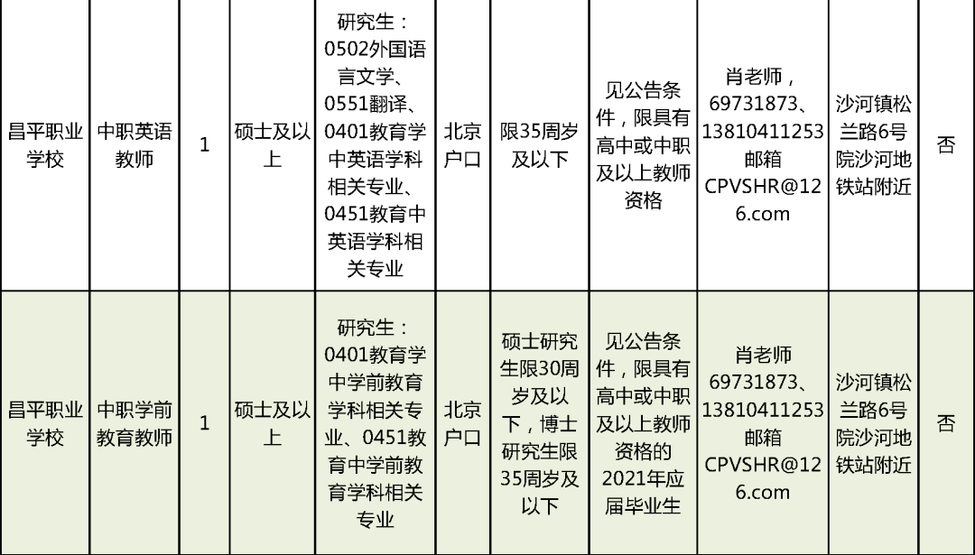 横峰县成人教育事业单位招聘启事全览