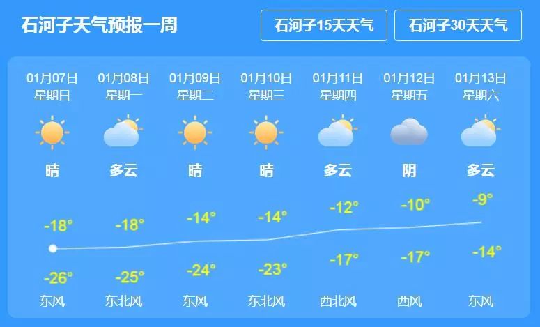 高梗社区天气预报更新通知