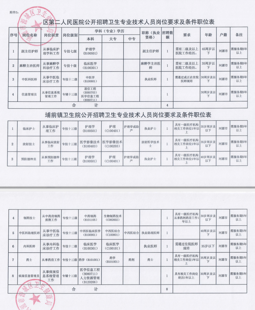 惠城区卫生健康局最新招聘信息详解