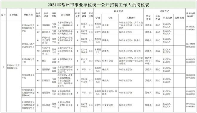 郎溪县自然资源和规划局招聘启事，职业黄金机遇等你来探秘！