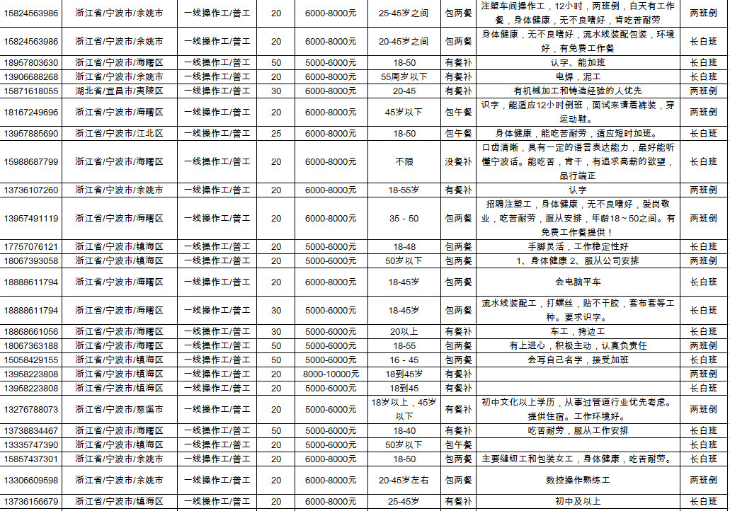 龙南县人力资源和社会保障局未来发展规划展望