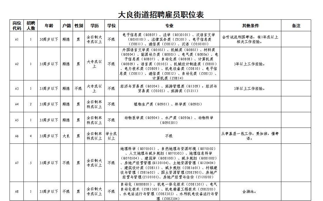 大漕村最新招聘信息，开启职业新篇章之旅