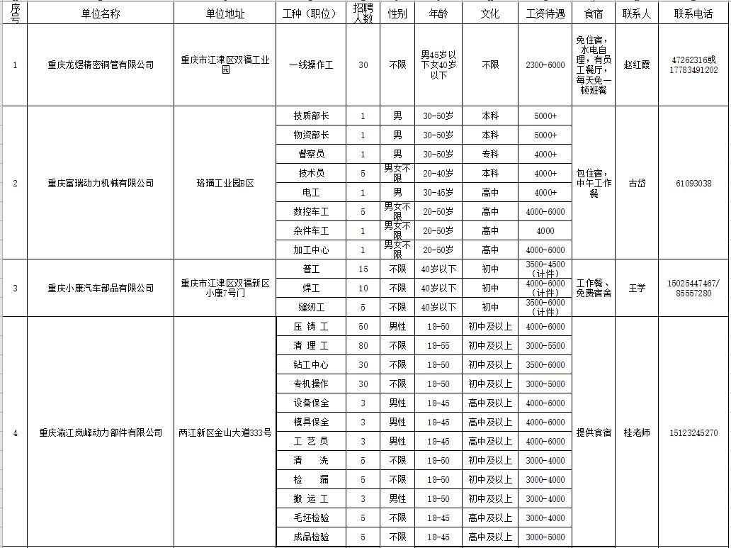 江津区交通运输局最新招聘概览