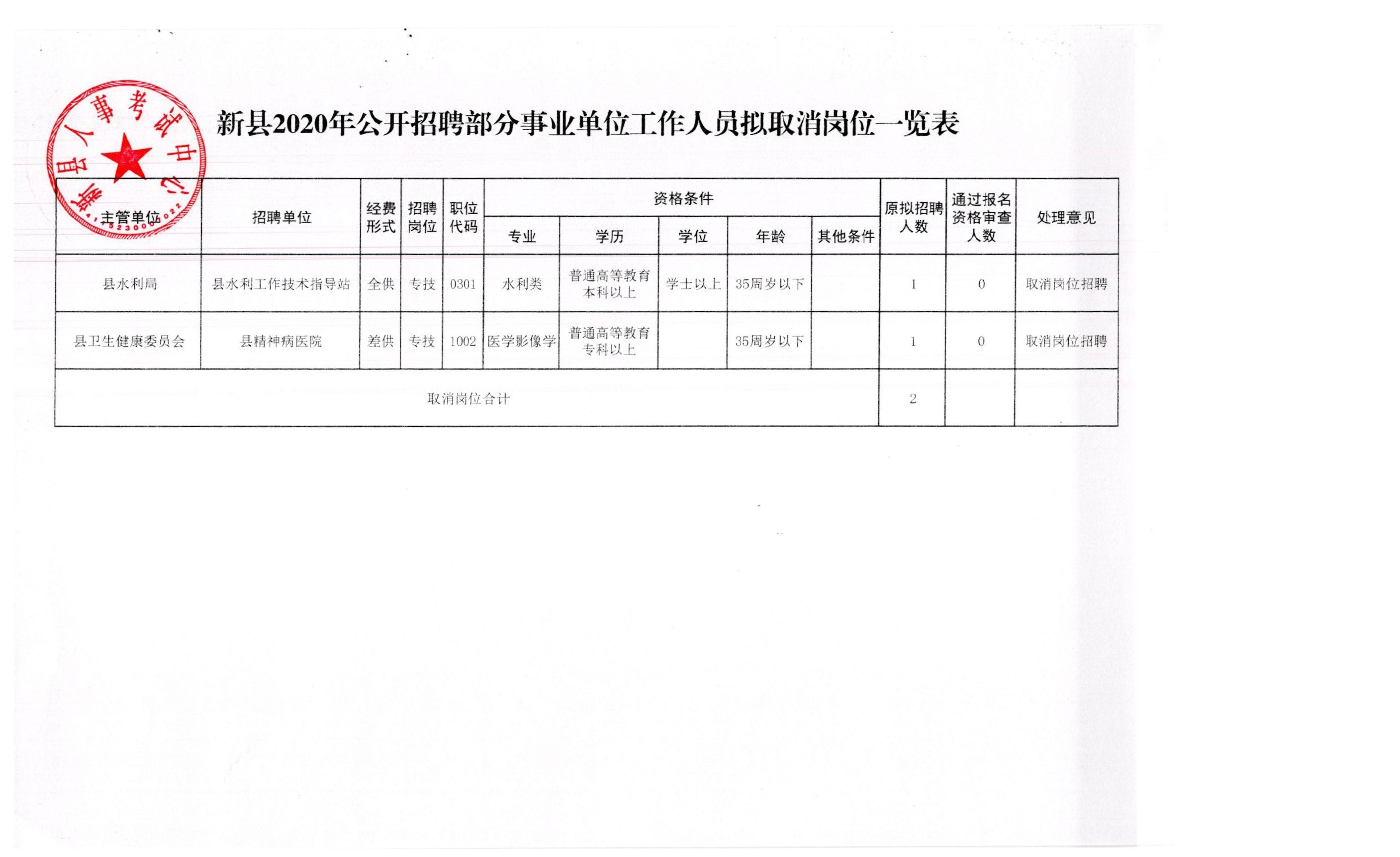 高明区应急管理局未来先锋招募启动，最新职位与机遇等你来挑战