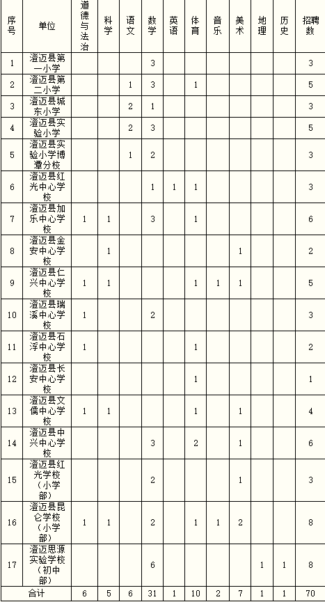 澄迈县教育局最新招聘公告概览