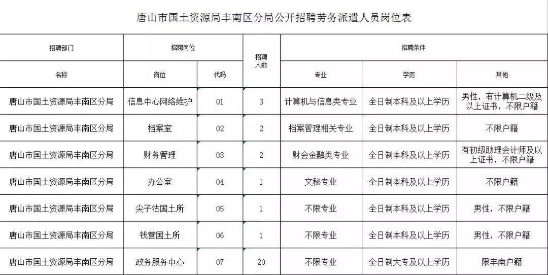 唐山市国土资源局人事任命揭晓，新领导层展望未来发展新气象