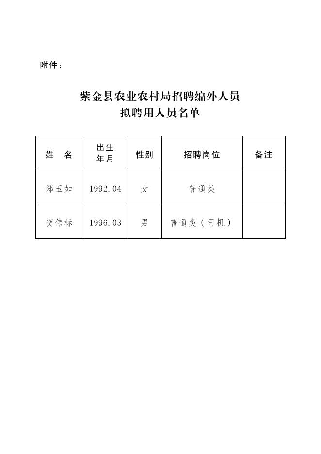 元坝区农业农村局最新招聘启事概览