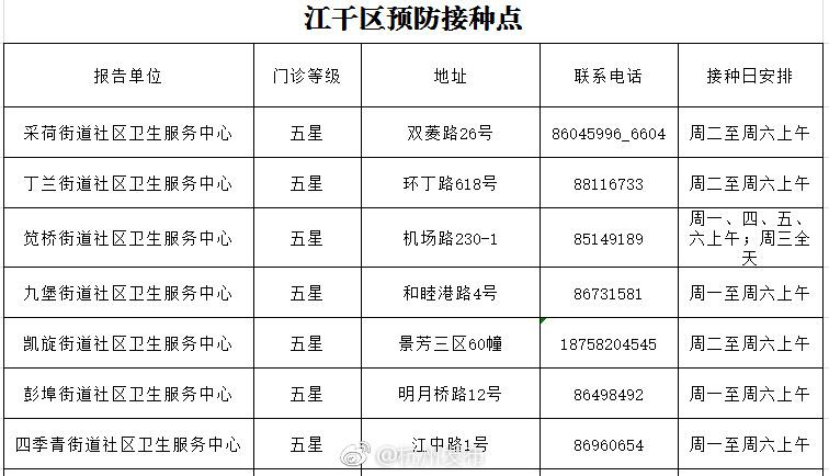 江干区卫生健康局最新项目概览与动态