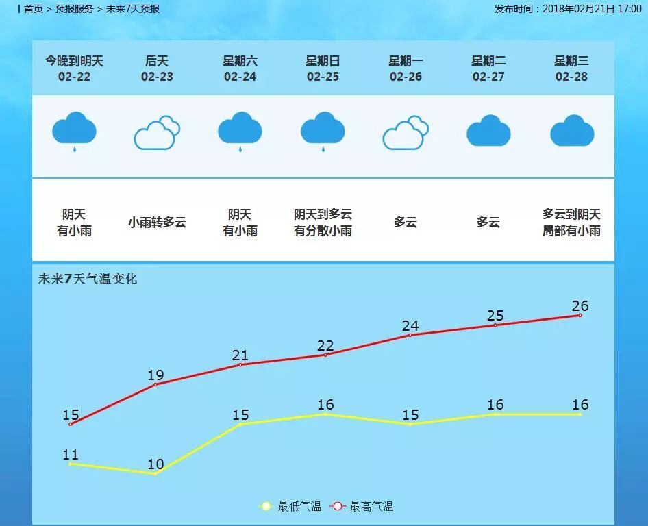 新华街街道办天气预报及影响分析