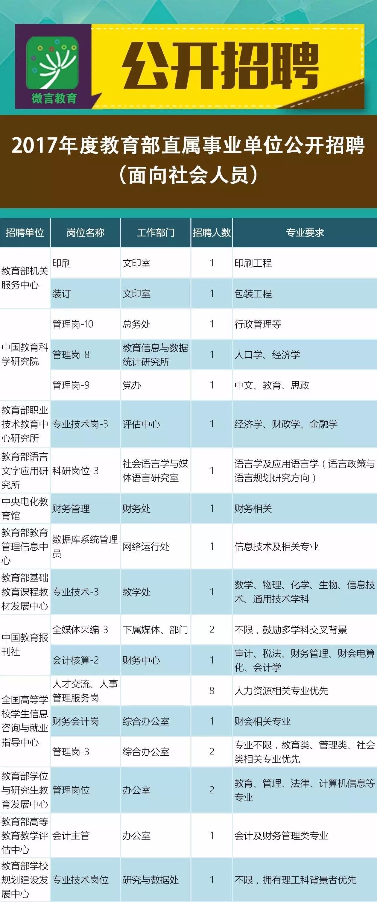 连山区成人教育事业单位最新动态报道