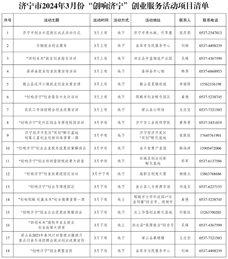 鱼台县人力资源和社会保障局最新发展规划解析