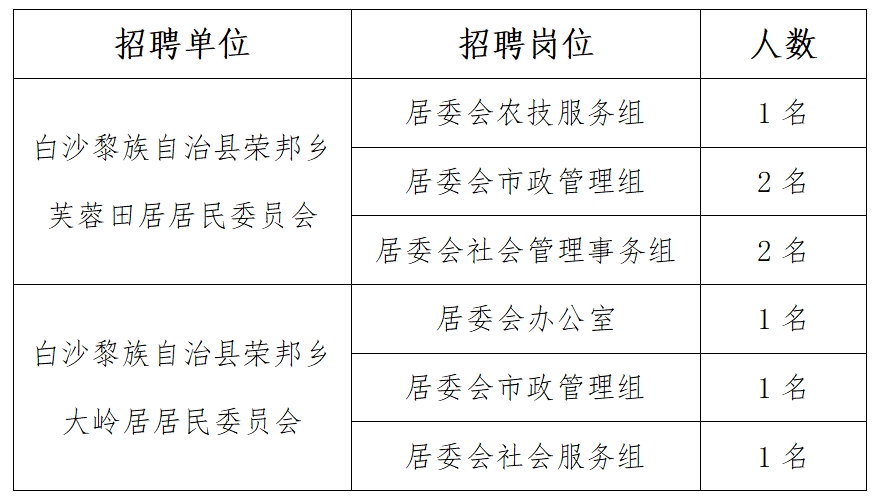 丙麻乡最新招聘信息全面解析