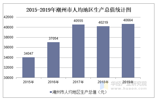 潮州市统计局最新发展规划概览