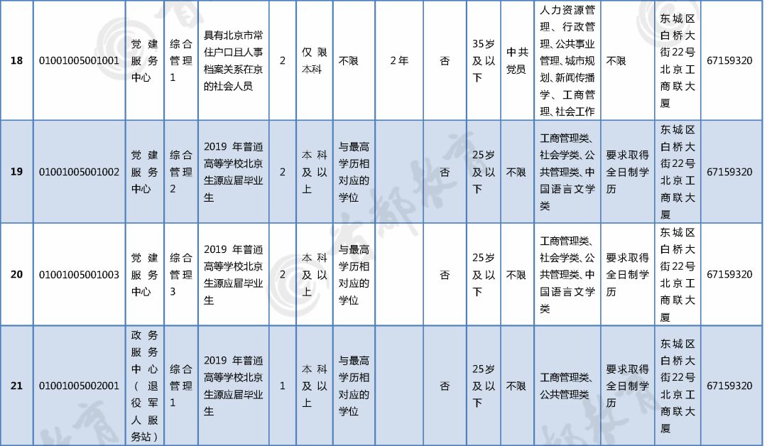 东城区康复事业单位最新招聘概况