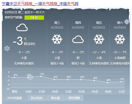 杨岗镇天气预报最新概览