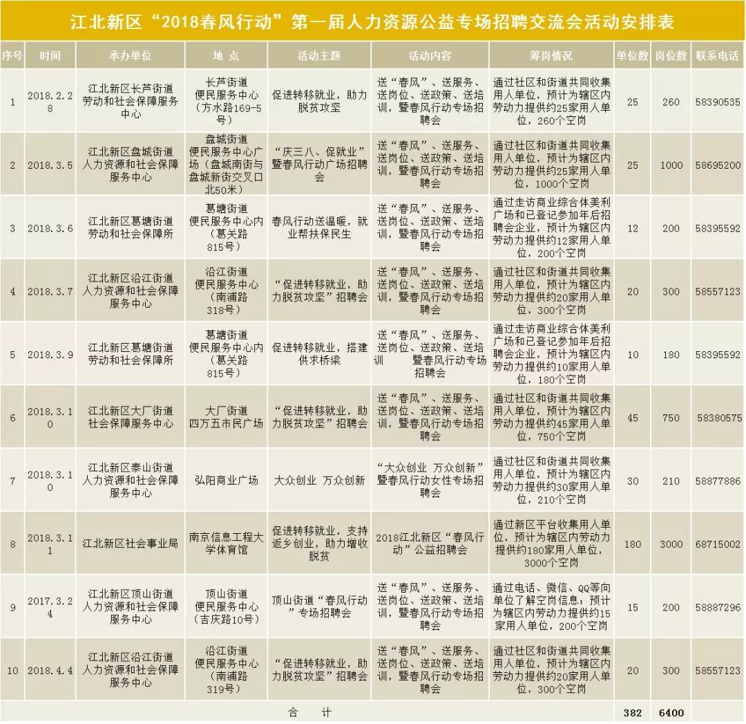 林街最新招聘信息深度解析，职场黄金机会一览